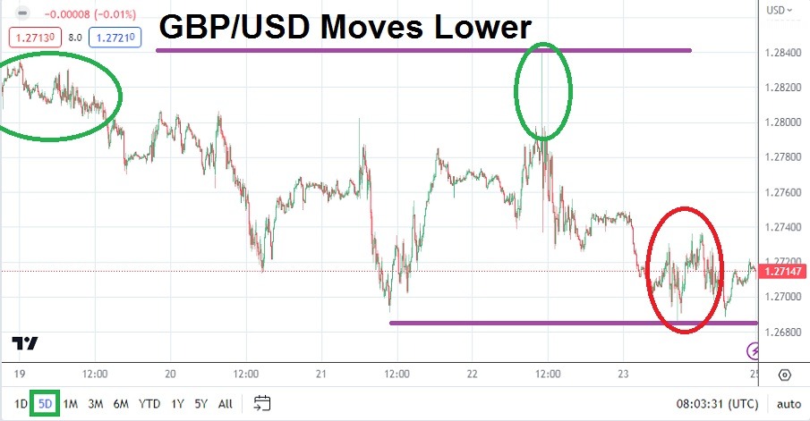 الرسم البياني الأسبوعي لزوج الجنيه الإسترليني مقابل الدولار الأمريكي الرسم البياني الأسبوعي لزوج الجنيه الإسترليني مقابل الدولار الأمريكي